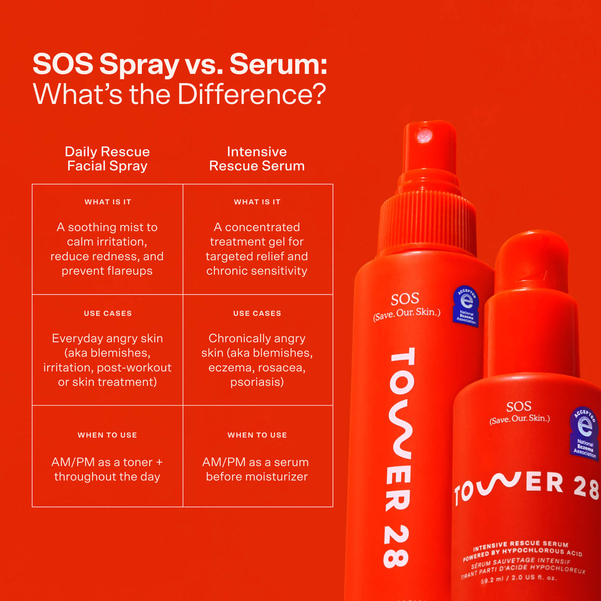 SOS Rescue Serum T7